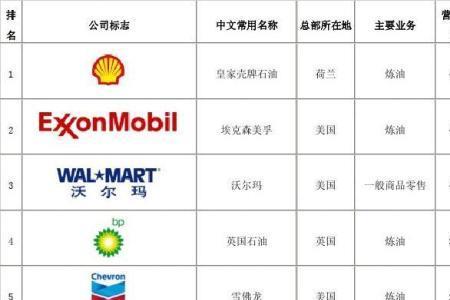 世界500强与跨国企业区别