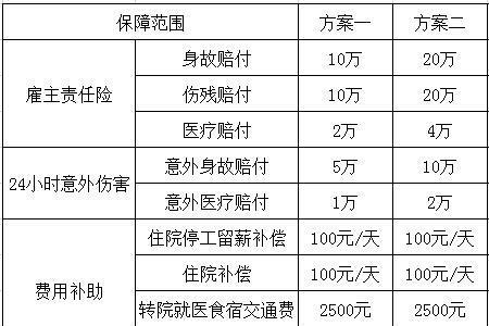 雇主责任险医疗费报销比例