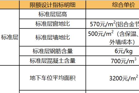 生态环境成本指标是什么