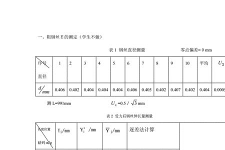 塑料杨氏模量是多少