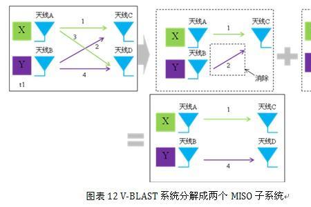 ht80的mimo技术是什么