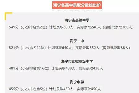 18中算重点高中吗