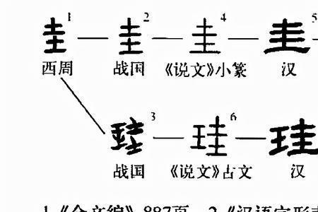 一个巾一个单人一个圭念什么