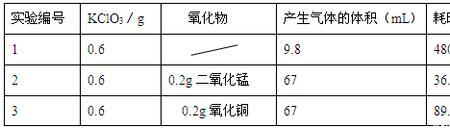 氯的正七价氧化物是什么