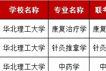 华北理工大学药学专业怎么样