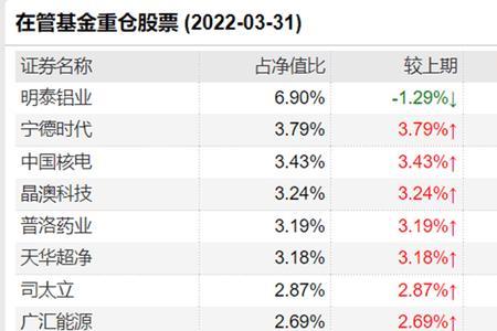 华夏银行发行的基金有哪些