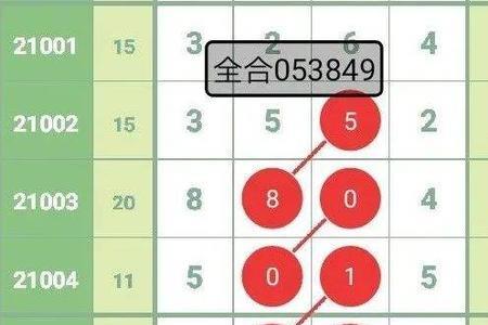 0头尾数字是指什么生肖