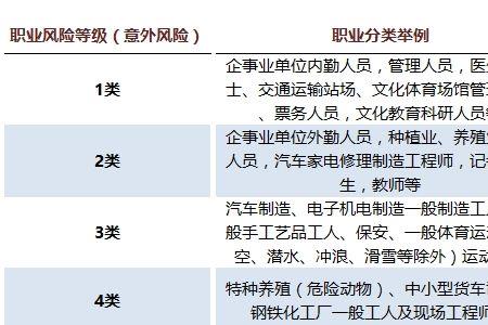 保险1到4类和5到6类的区别