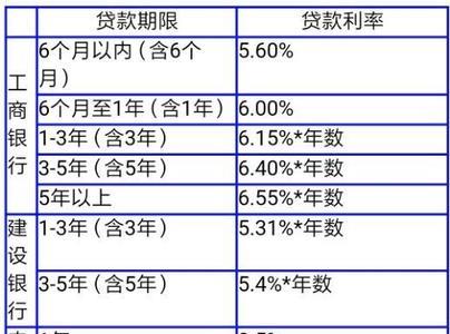 月息1厘8相当于年息多少