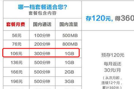 联通0元2g国内流量包怎么来的