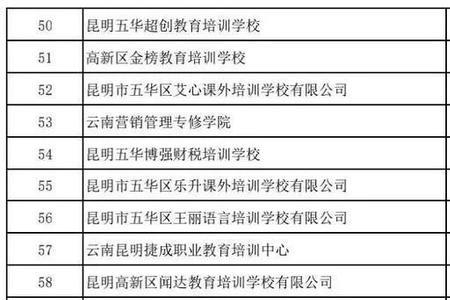 昆明私立小学排名前十