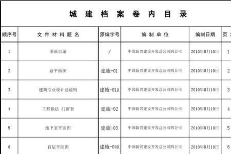 档案案卷目录与归档目录区别