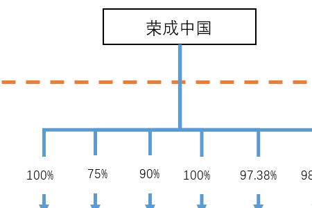 紫橙集团是上市公司吗