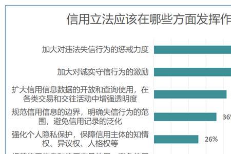 社会信用体系不包括哪个方面