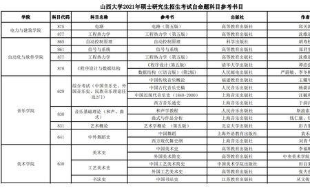 山大22届新生报到时间