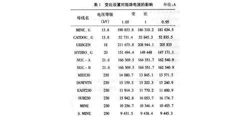 怎样计算总电流