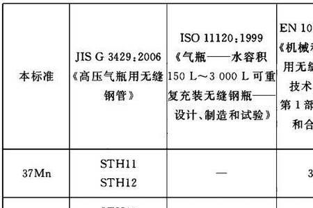 mn2是什么意思