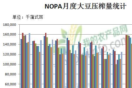 蒲式耳大豆等于多少千克