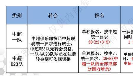 18个队足球赛制怎样合理