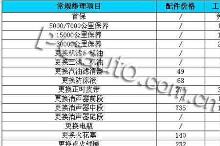 摩托车工时费怎么算