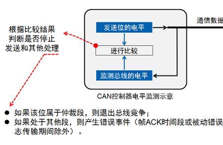 can-bus总线故障怎么解决