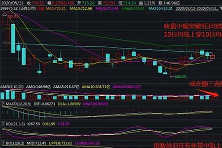 ETF如何看成交量