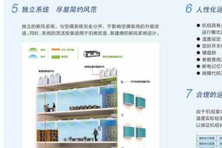 格力风管机新风系统标志