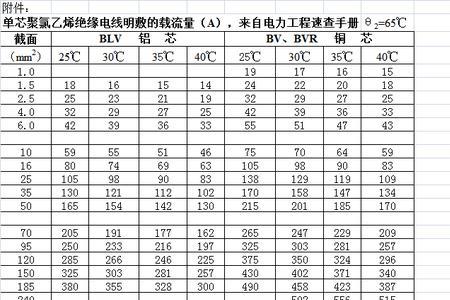 kz out在电线中表示什么意思