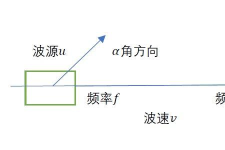 无线传输速率如何计算