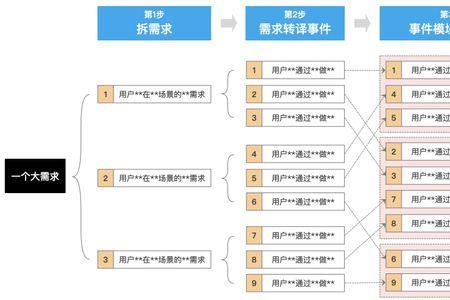 四步决策的流程是什么