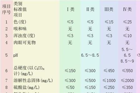 地下水硬度一般是多少