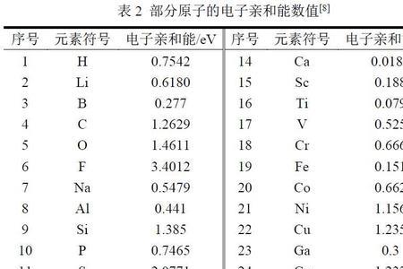 h和c的电负性怎么比