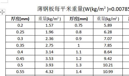 钢板怎么换算