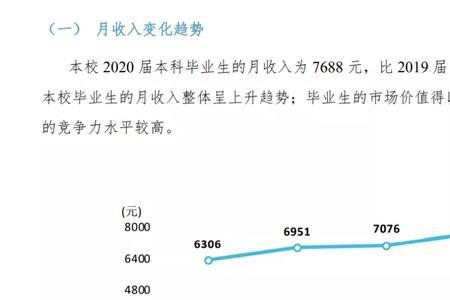 电子材料学就业前景及薪酬