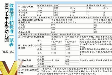 福建省直人才限价怎么申请