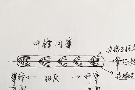 写毛笔字晕散怎么办