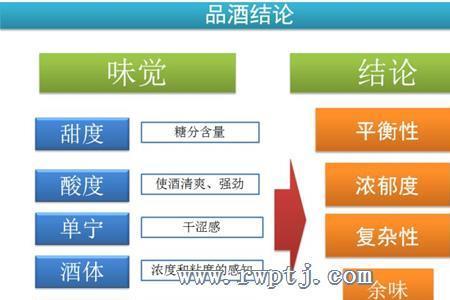 酿酒原料单宁怎么处理