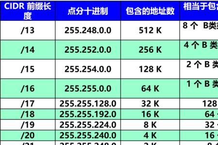 路由选择表的用途是什么