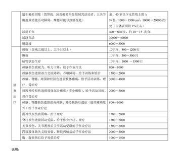 法医鉴定费用谁承担