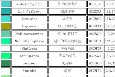 rgb颜色校正色调范围