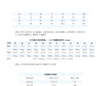 西裤规格数字代表什么意思