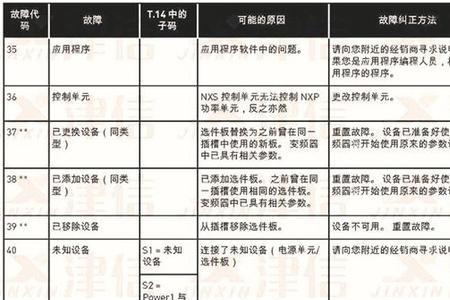 众辰变频器故障代码lo是什么原因