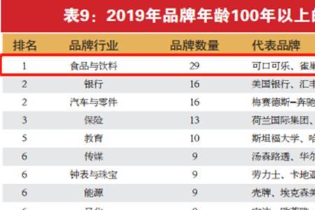 世界500强1一10排名