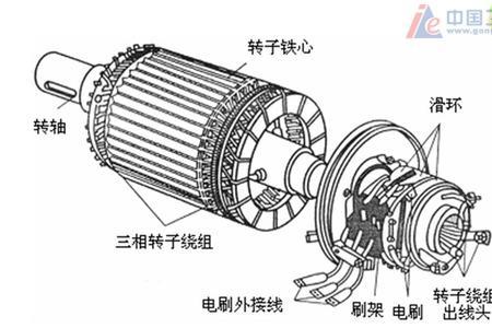 鼠笼式电机和绕线式电机区别