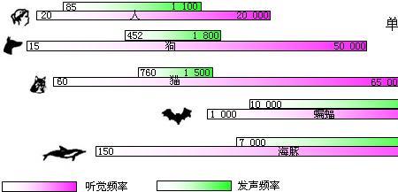 公称频率等于额定频率吗