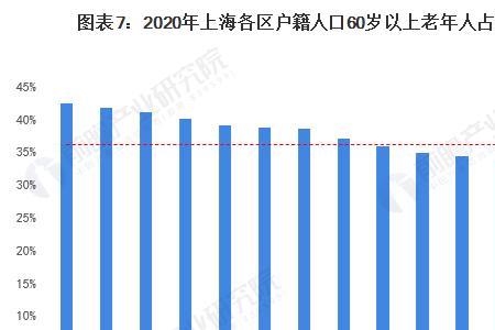 1949年上海的人口是多少