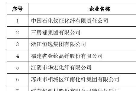 为什么化纤行业不景气