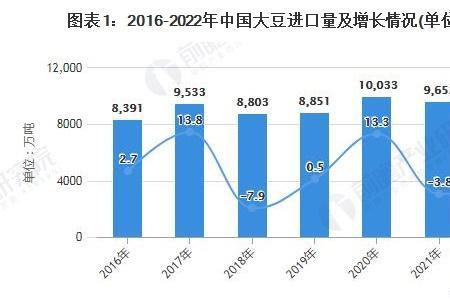 黄豆是什么时候进入中国