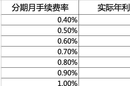 100万1分月息利息多少