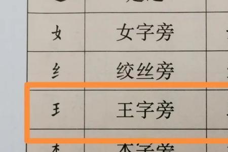 月字旁加氏什么意思